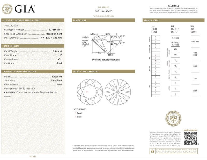Estate 1.25ct F/VS1 RBC Diamond GIA